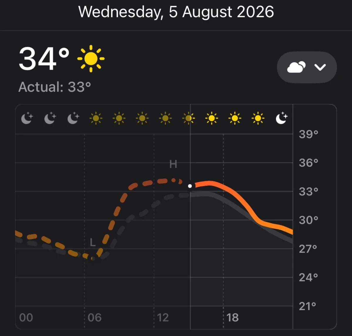 Il caldo presenta il conto