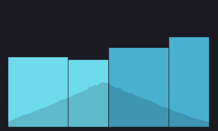 Grafico a barre dei tempi dei giri di un allenamento