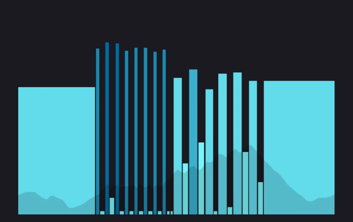 Grafico a barre dei tempi dei giri di un allenamento a intervalli