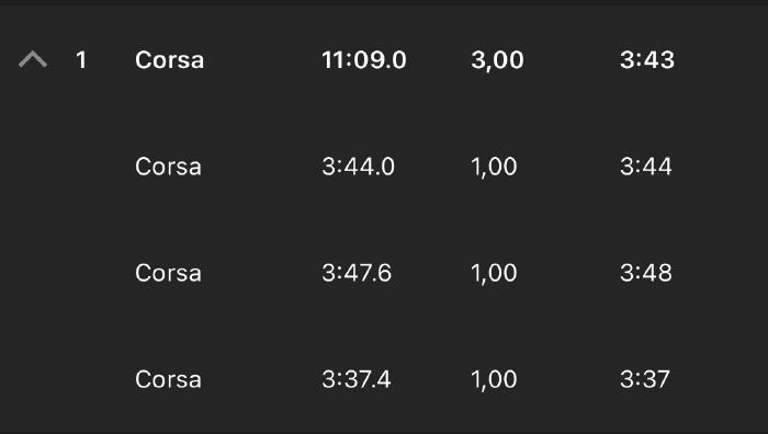 Tabella dei giri di corsa con tempi di circa 3:40 al chilometro