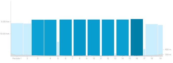 Grafico a barre dei tempi dei giri di un allenamento